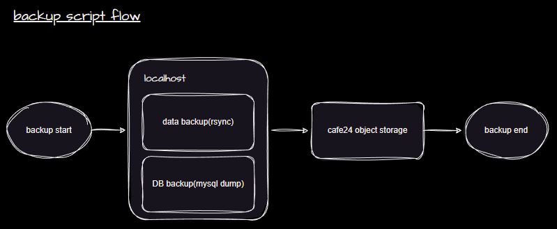 cloud_backup_flow.JPG