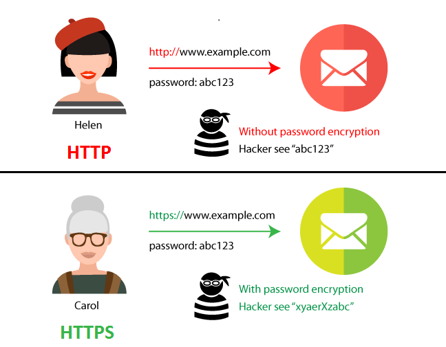 Difference-Between-HTTP-and-HTTPS.png